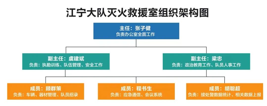 消防队伍训练_队消防训练的期待_消防队的训练