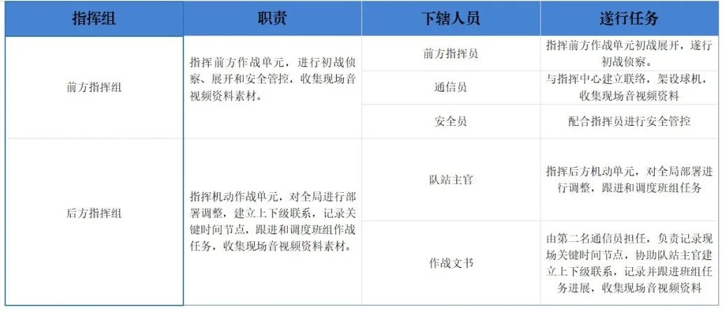 队消防训练的期待_消防队伍训练_消防队的训练
