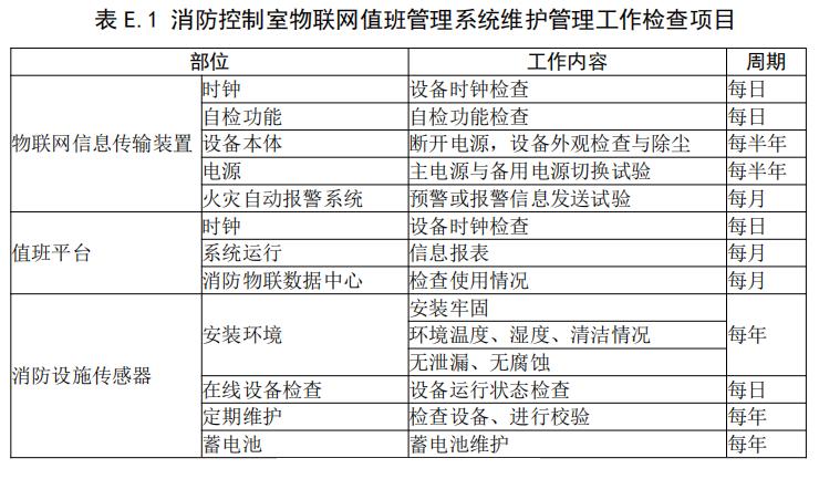 国家消防电子产品_消防电子国家产品目录查询_消防电子国家产品有哪些