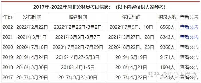 河北公务员考试考什么科目_公务员考试河北省考_法院公务员考试科目河北省