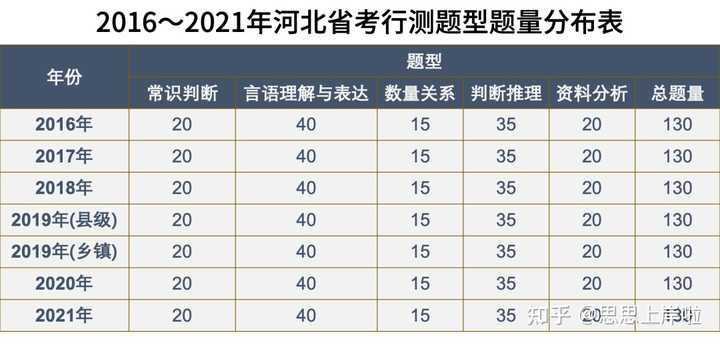法院公务员考试科目河北省_公务员考试河北省考_河北公务员考试考什么科目