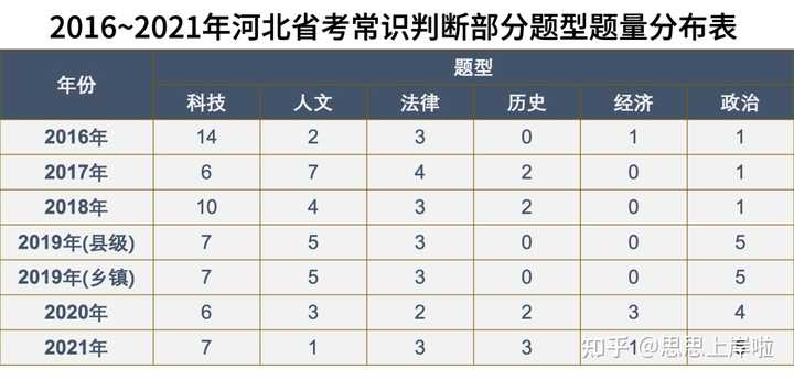 公务员考试河北省考_法院公务员考试科目河北省_河北公务员考试考什么科目