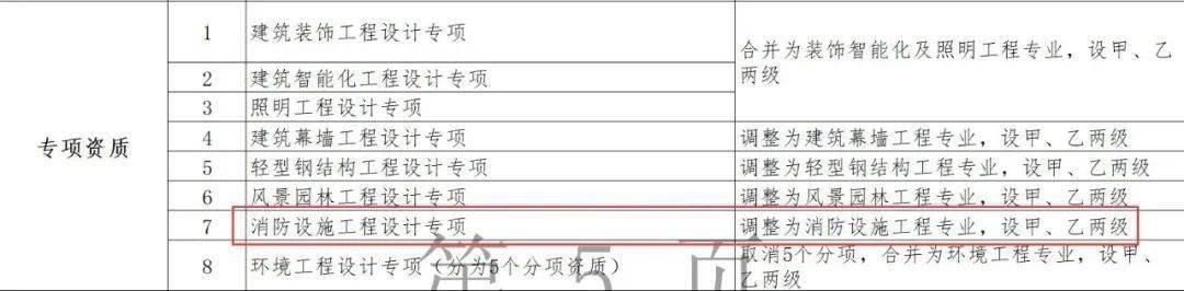 住建部公布建设工程企业资质标准框架（征求意见稿）图1