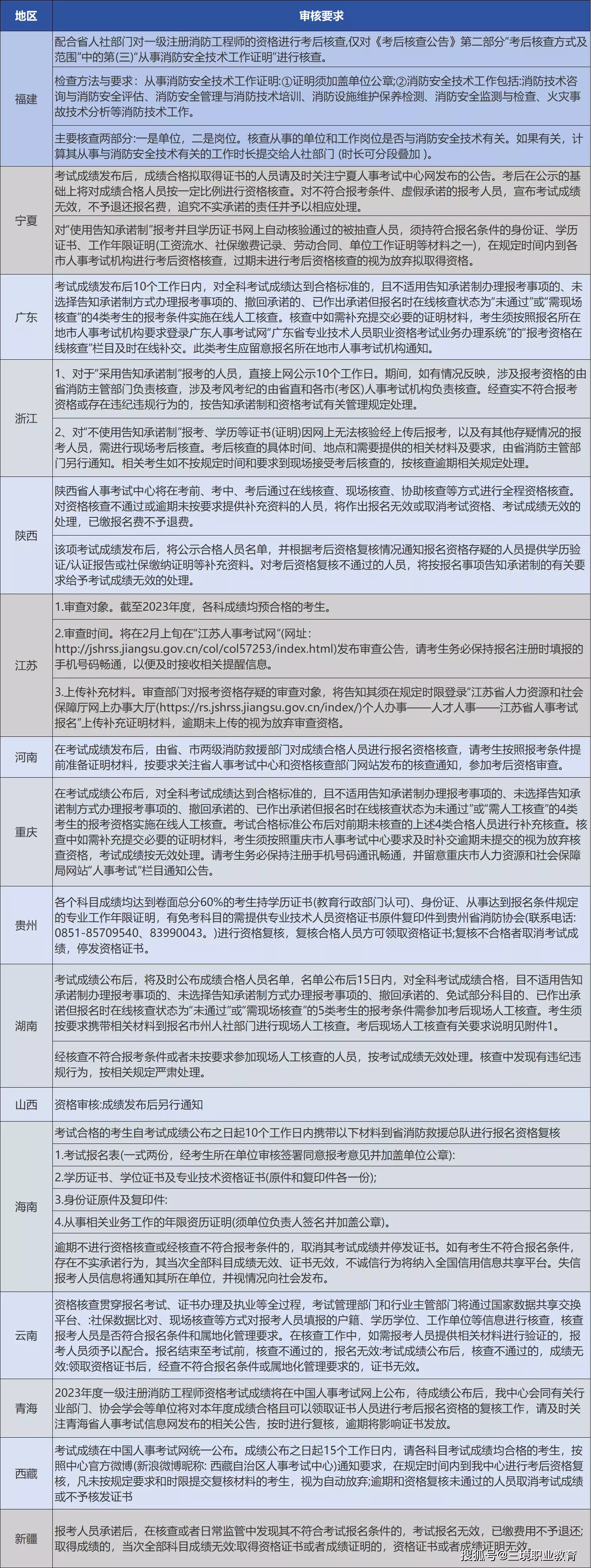 消防工程师成绩合格标准_消防工程师合格标准会降低吗_消防工程师成绩合格