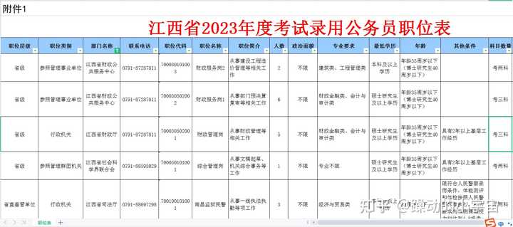 江西省2024年公务员考试职位表_江西公务员考试2021职位_江西省2024年公务员考试职位表