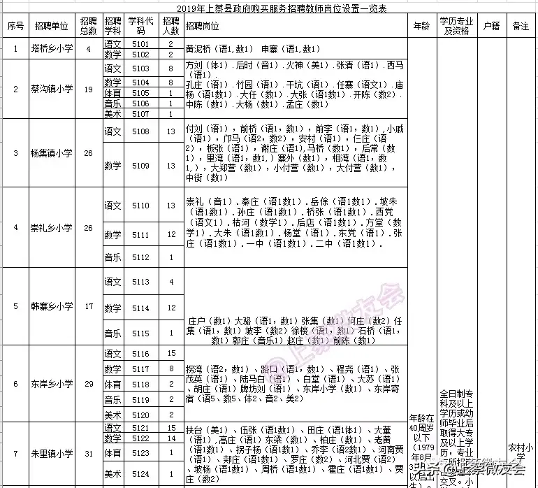上蔡教师招聘公告_上蔡教育网教师招聘_上蔡招聘教师最新招聘