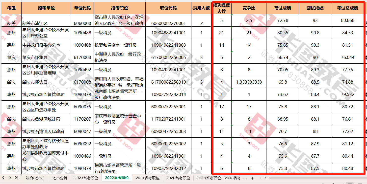 最新发布：2024年广东肇庆市公务员招聘公告_广东惠州公务员职位一览表