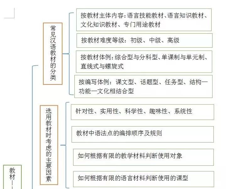 北京对外汉语教师培训_汉语培训对外教师北语要求_北语对外汉语教师培训