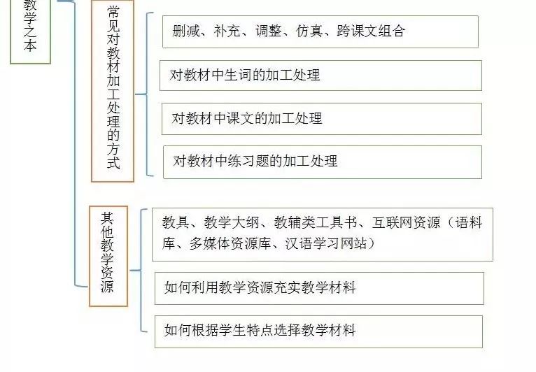 汉语培训对外教师北语要求_北语对外汉语教师培训_北京对外汉语教师培训