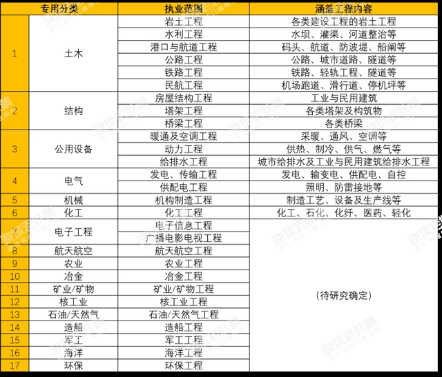 一建消防工程师报考条件_消防一级建造师_注册消防工程师和一建