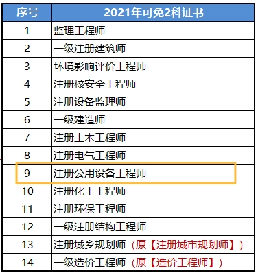 一建消防工程师报考条件_消防一级建造师_注册消防工程师和一建