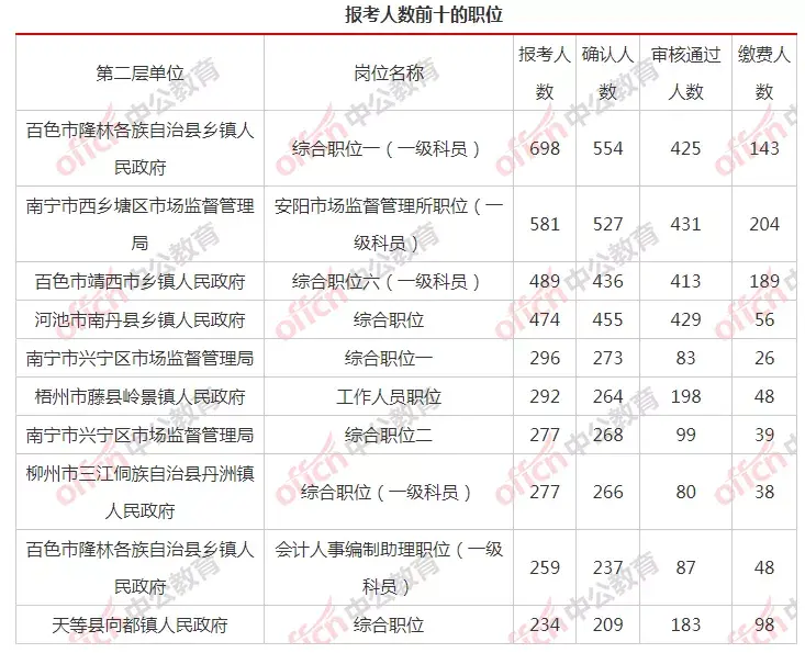 2021广西公务员考试查询_广西公务员考试查询_广西公务员查询笔试成绩