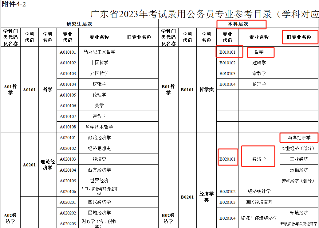 2022年公务员考试时间省考_2024年公务员考试省考_公务员考试2023年时间