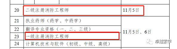 甘肃报名消防省师工程师的条件_甘肃报名消防省师工程师在哪考_甘肃省消防工程师报名