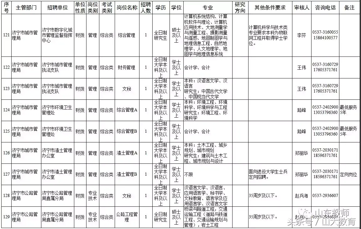 泰安市东平县教师招聘试题_2021泰安东平县教师招聘_泰安招聘东平县市试题教师
