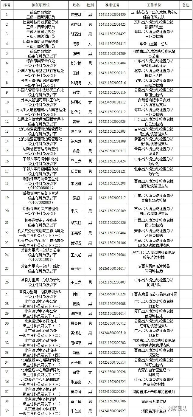 中央机关公开选调公务员_中央机关公开选调公务员职位表_中央机关公开选调