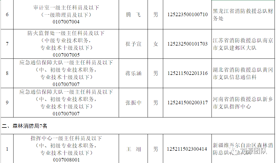 中央机关公开选调公务员_中央机关公开选调_中央机关公开选调公务员职位表