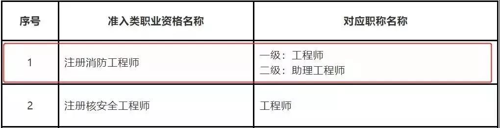 江苏消防工程师合格公示_江苏省消防工程师_江苏省消防工程师官网