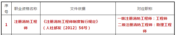 江苏消防工程师合格公示_江苏省消防工程师_江苏省消防工程师官网