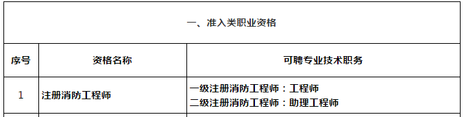 江苏省消防工程师_江苏消防工程师合格公示_江苏省消防工程师官网