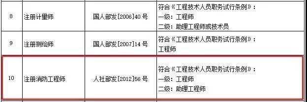江苏省消防工程师官网_江苏省消防工程师_江苏消防工程师合格公示