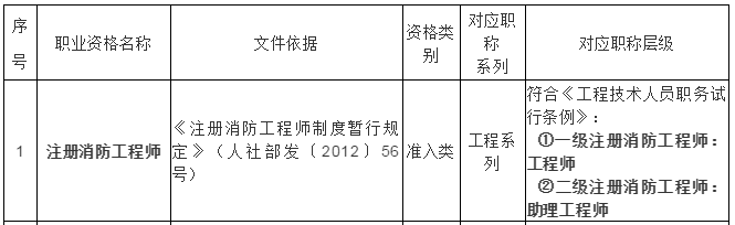 江苏省消防工程师_江苏消防工程师合格公示_江苏省消防工程师官网