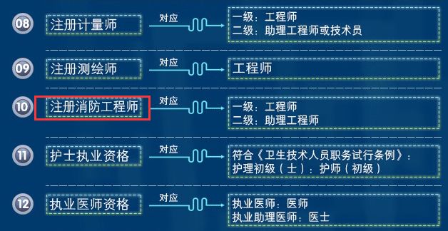 江苏省消防工程师官网_江苏省消防工程师_江苏消防工程师合格公示
