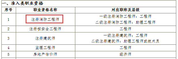 江苏省消防工程师官网_江苏消防工程师合格公示_江苏省消防工程师