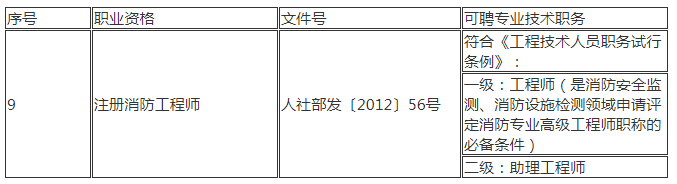 江苏省消防工程师官网_江苏消防工程师合格公示_江苏省消防工程师