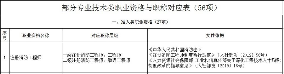 江苏省消防工程师官网_江苏消防工程师合格公示_江苏省消防工程师