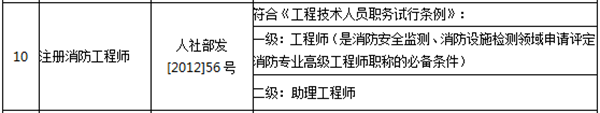 江苏省消防工程师官网_江苏省消防工程师_江苏消防工程师合格公示