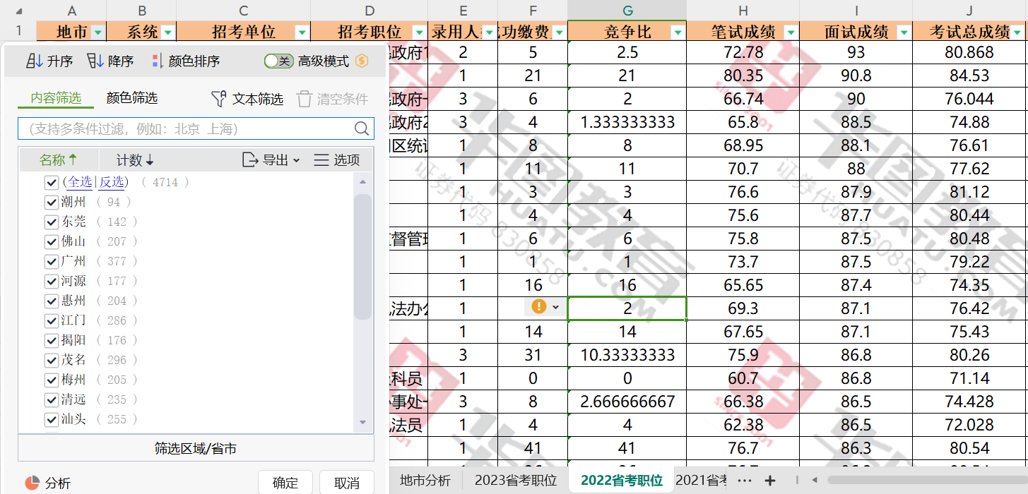 「2024广东省考进面名单」珠海市香洲区发展和改革局公务员考试面试公告发布时间_结构化面试_历年面试试题