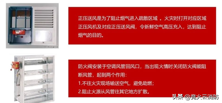 消防控制室应急处置预案_预案应急室中控消防演练记录_消防中控室应急预案
