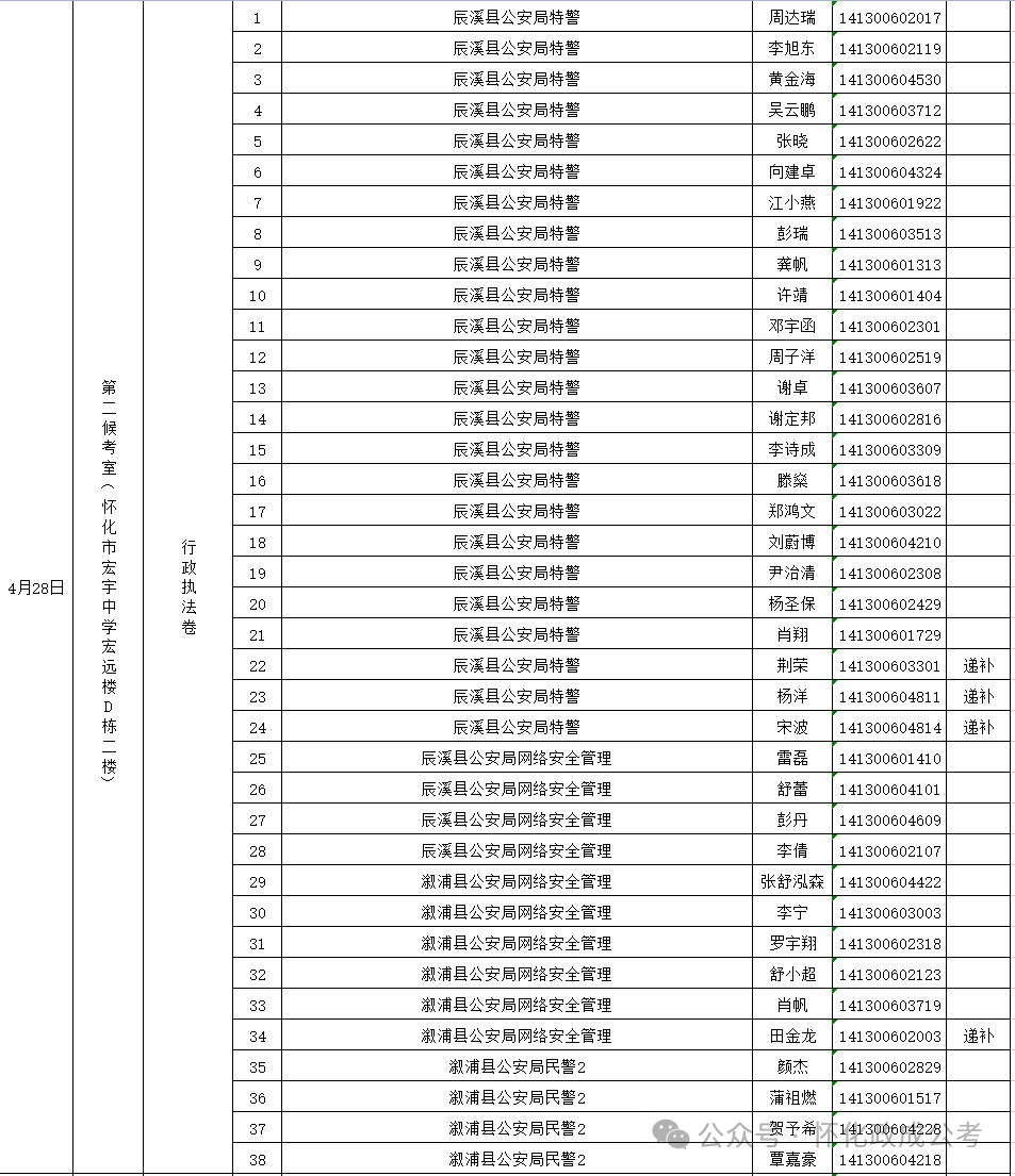 2024公务员考试入围名单_公务员笔试入围名单_公务员入围名单公示