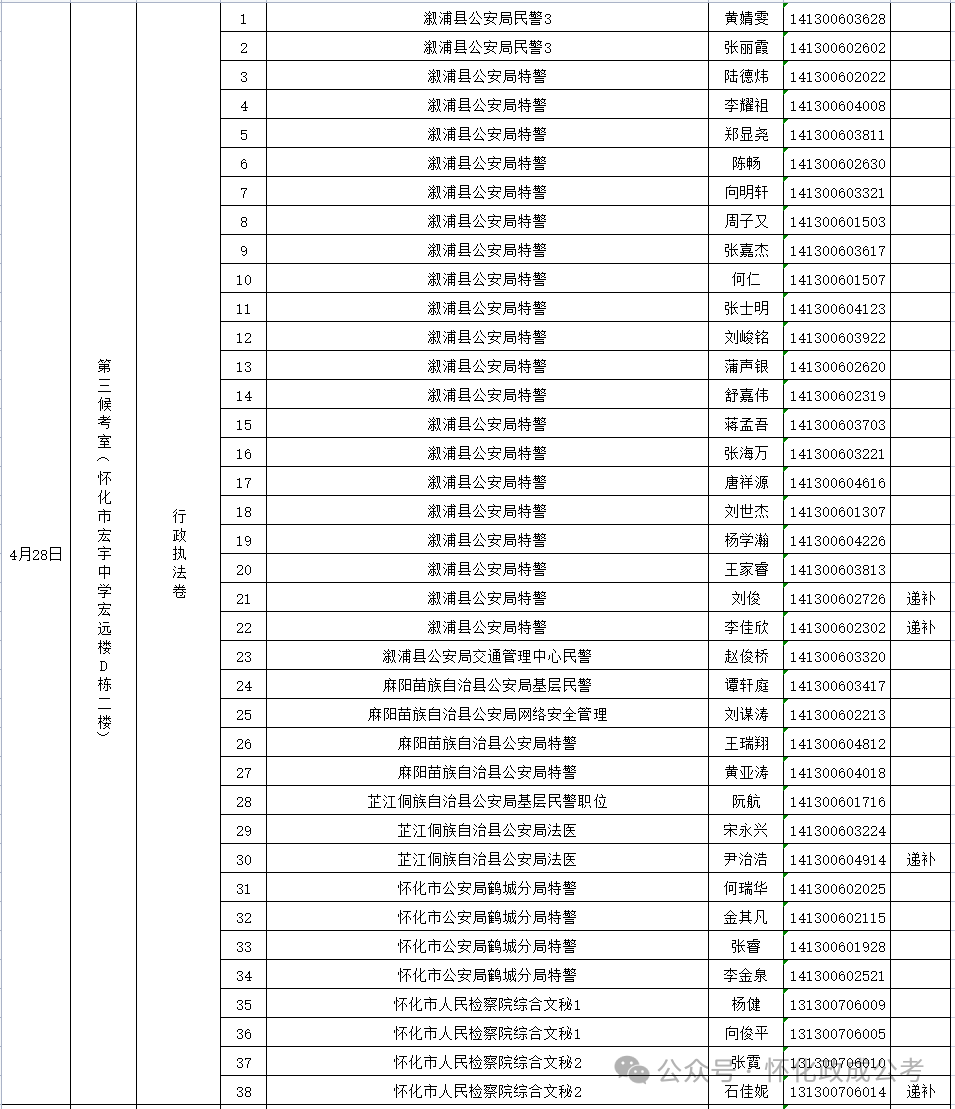 公务员入围名单公示_公务员笔试入围名单_2024公务员考试入围名单
