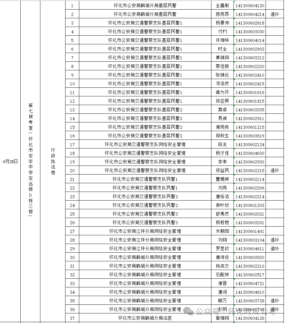 2024公务员考试入围名单_公务员入围名单公示_公务员笔试入围名单