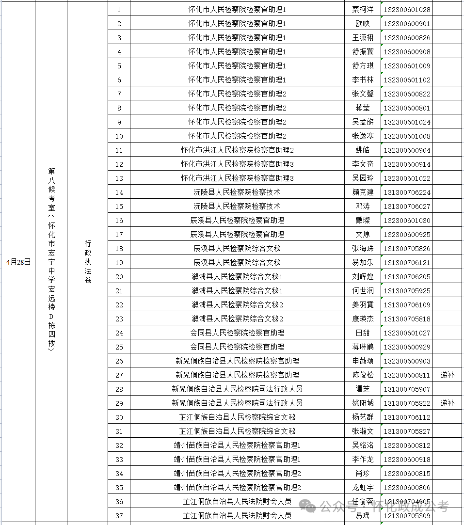 2024公务员考试入围名单_公务员入围名单公示_公务员笔试入围名单