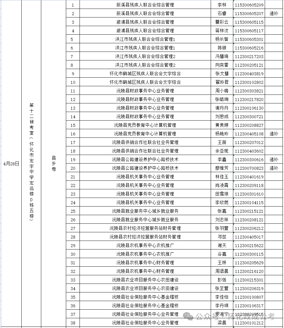 公务员笔试入围名单_2024公务员考试入围名单_公务员入围名单公示