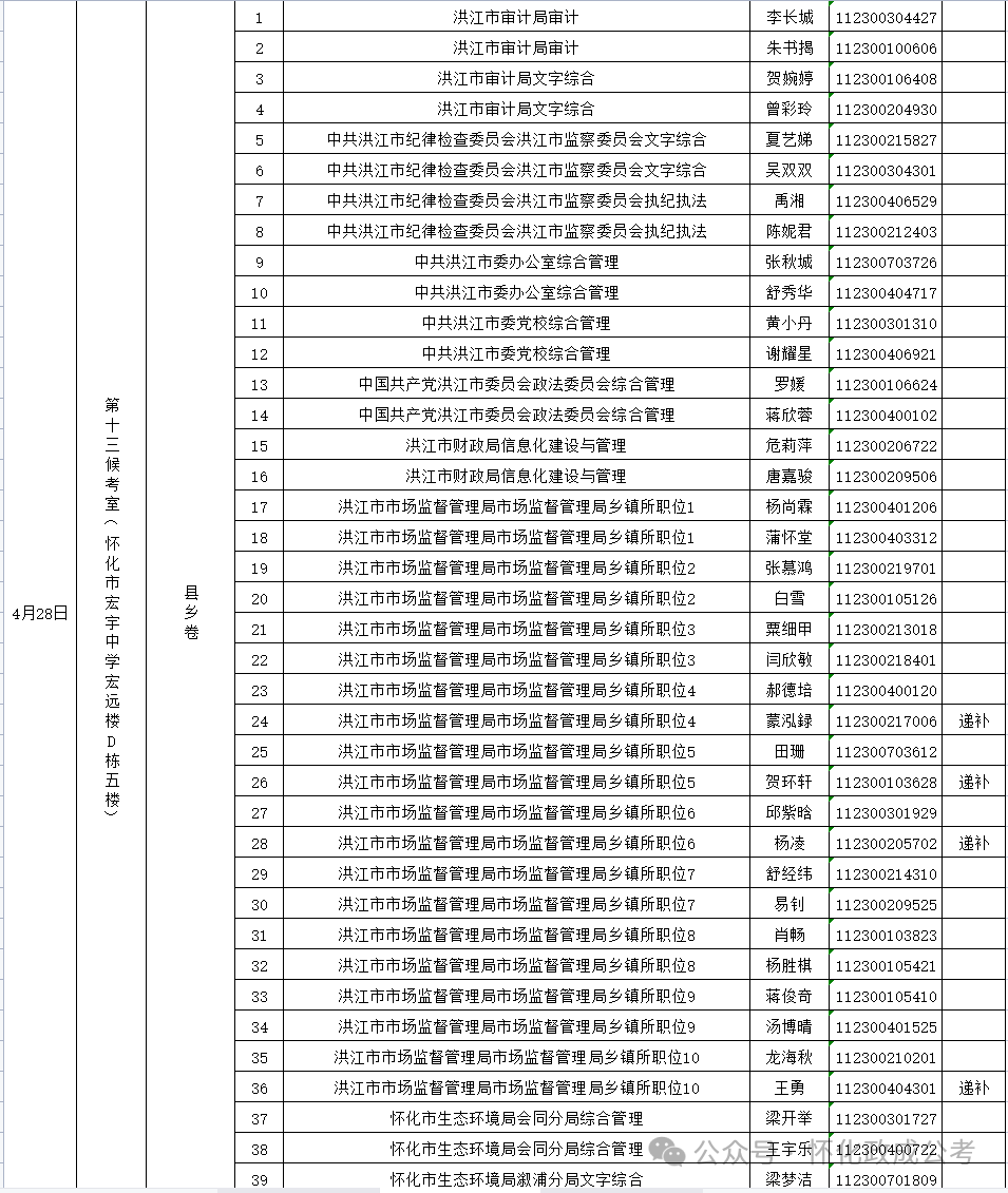 2024公务员考试入围名单_公务员入围名单公示_公务员笔试入围名单