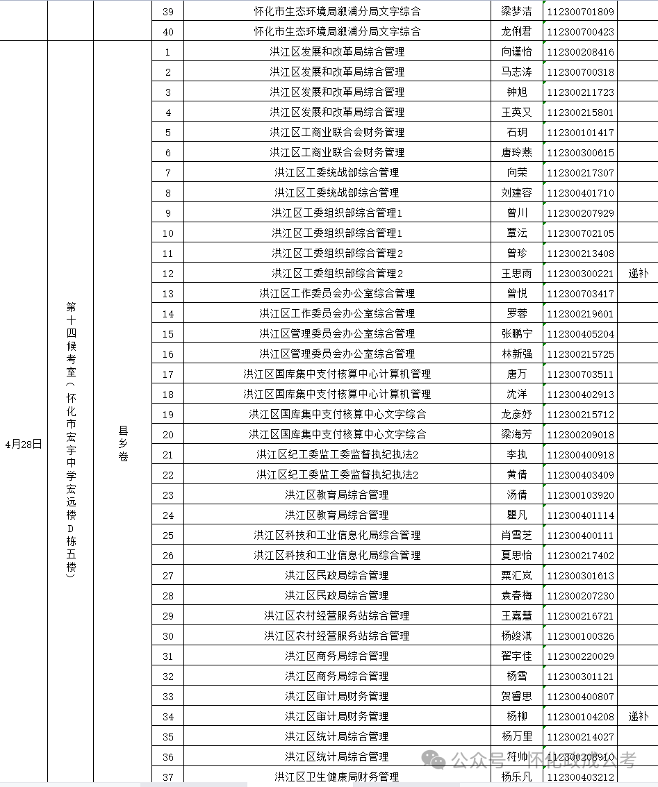 公务员笔试入围名单_公务员入围名单公示_2024公务员考试入围名单