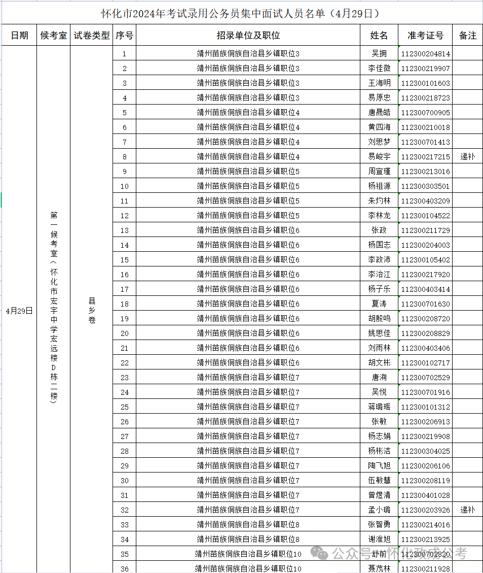 2024公务员考试入围名单_公务员笔试入围名单_公务员入围名单公示