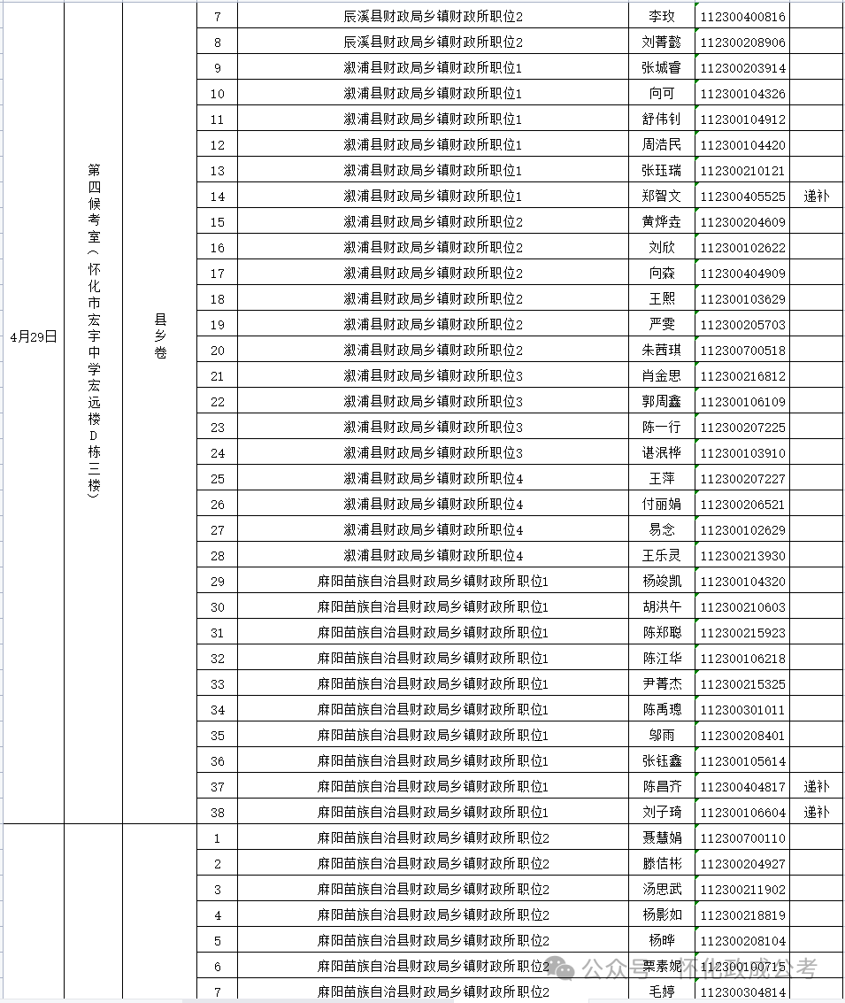 2024公务员考试入围名单_公务员入围名单公示_公务员笔试入围名单