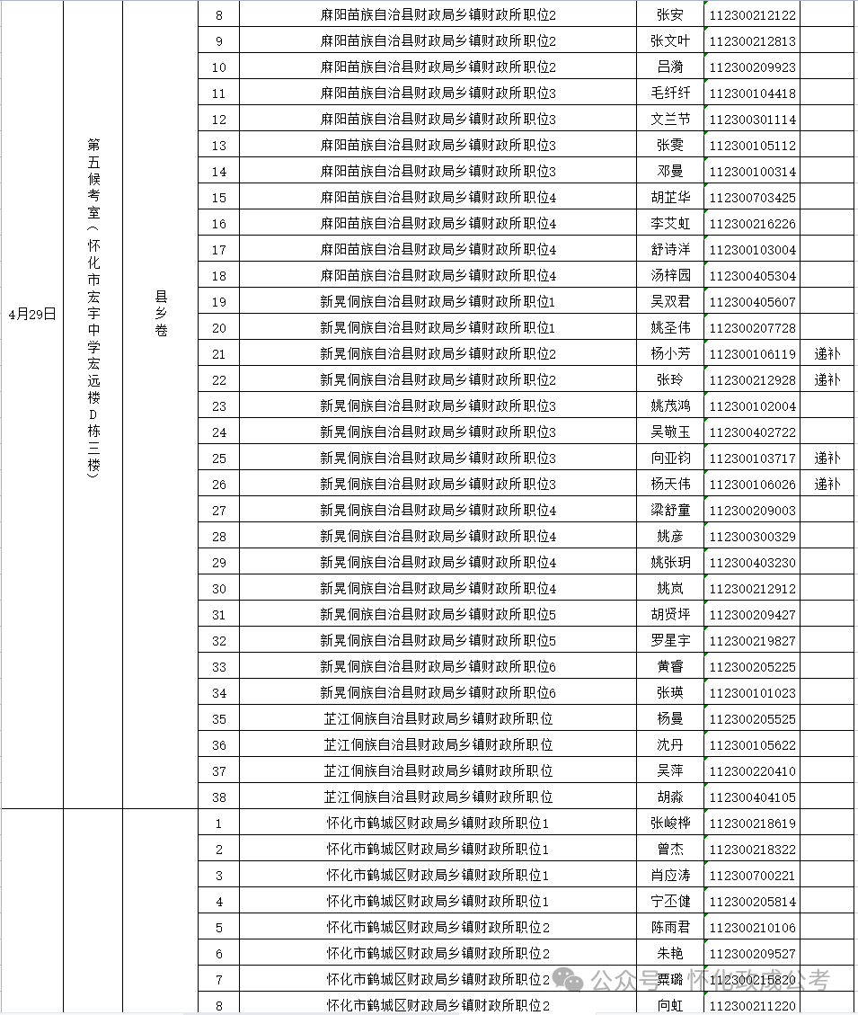 2024公务员考试入围名单_公务员入围名单公示_公务员笔试入围名单