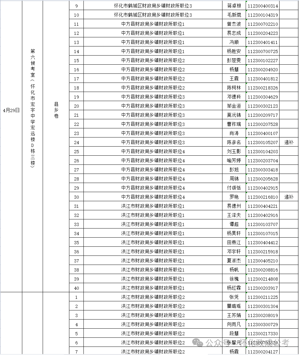 2024公务员考试入围名单_公务员入围名单公示_公务员笔试入围名单