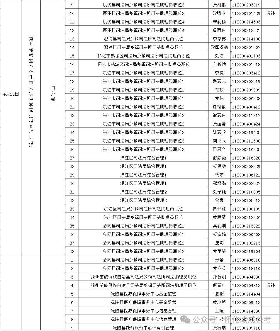 公务员入围名单公示_公务员笔试入围名单_2024公务员考试入围名单