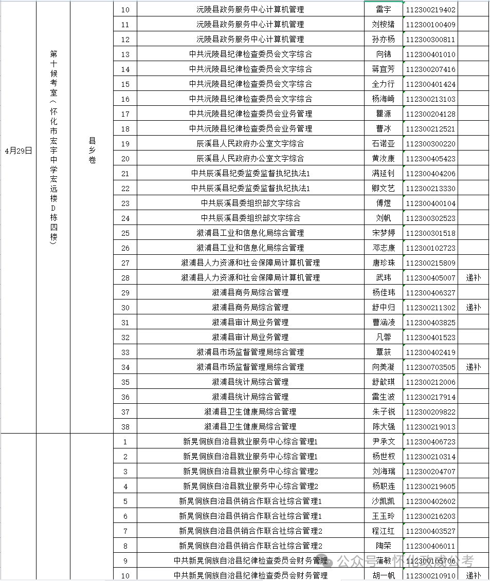 公务员入围名单公示_2024公务员考试入围名单_公务员笔试入围名单
