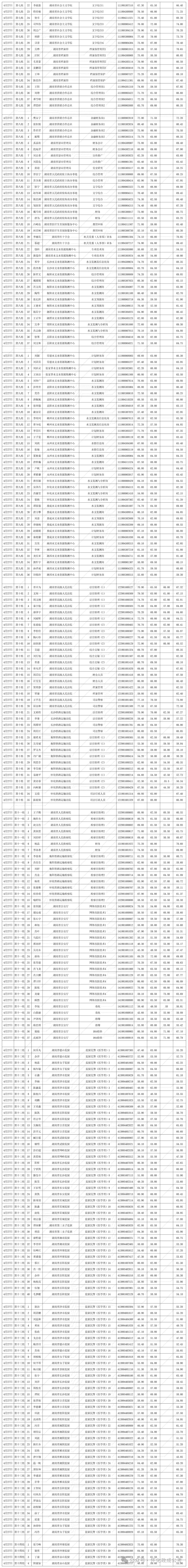 公务员笔试入围名单_2024公务员考试入围名单_公务员入围名单公示
