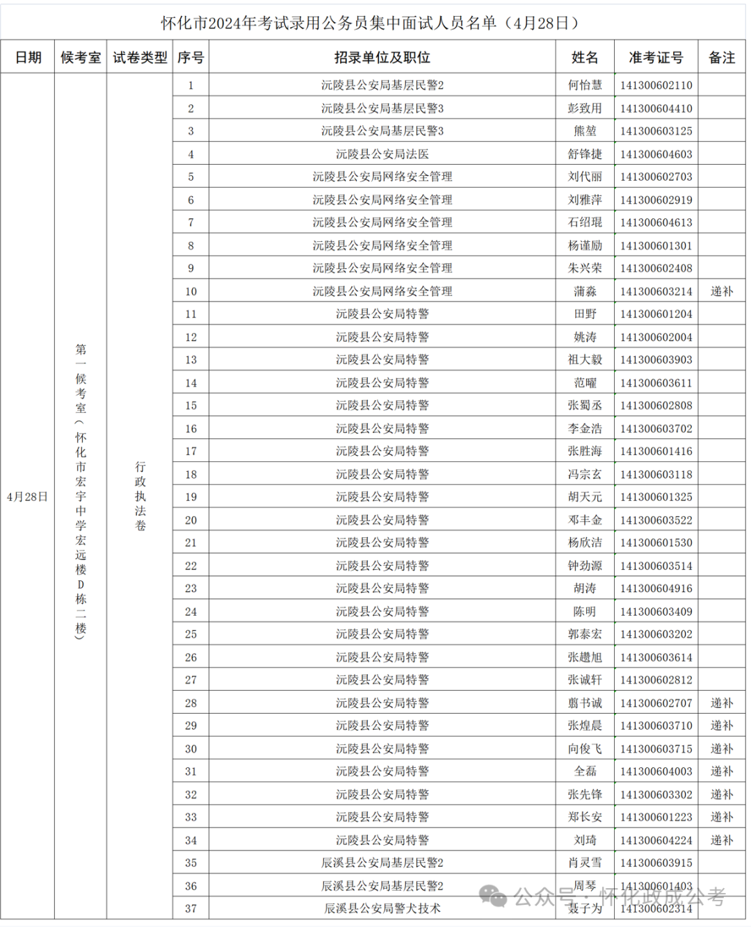 2024公务员考试入围名单_公务员笔试入围名单_公务员入围名单公示