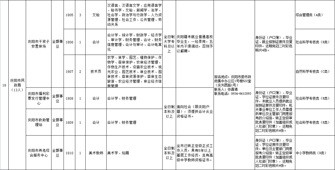 招考工作_招考工作先进事迹_招考工作先进个人主要事迹
