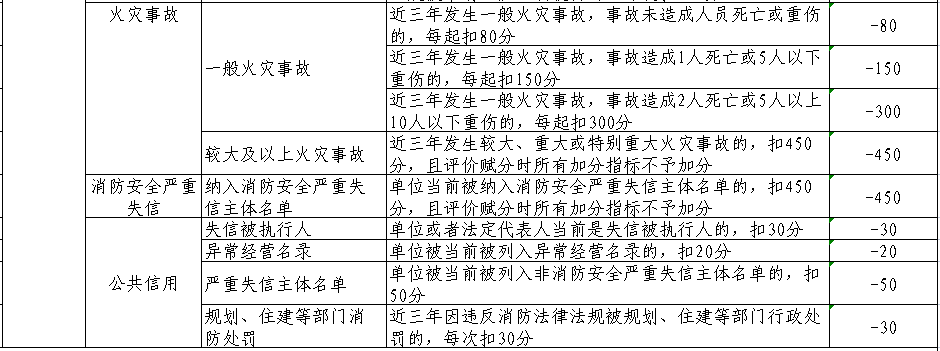 消防注册师工程分几类_注册消防工程师各_注册消防工程师分